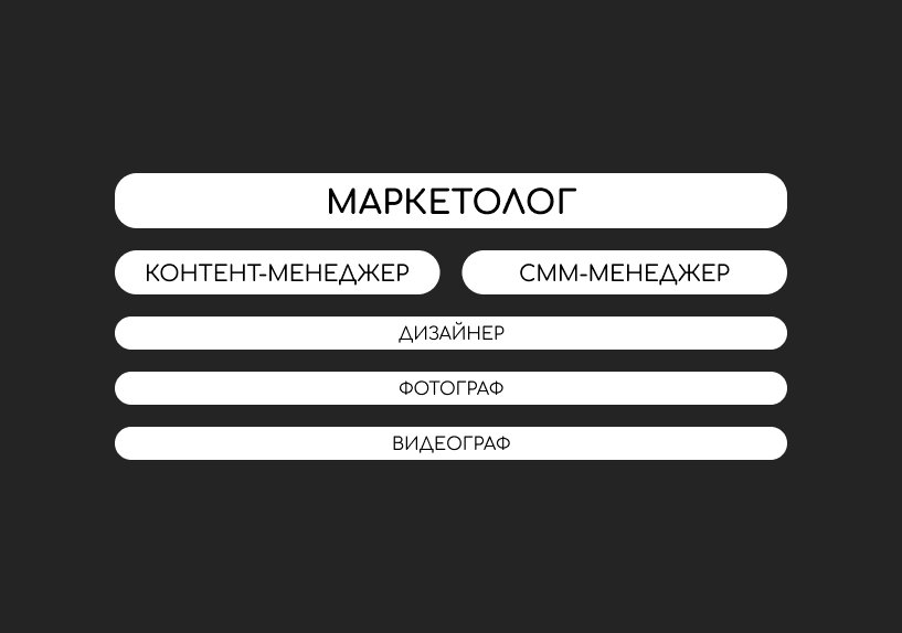 Структура маркетингового отдела Красного Дракона